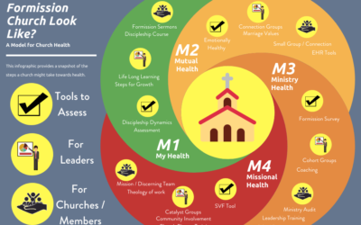 What Does A Formission Church Look Like?